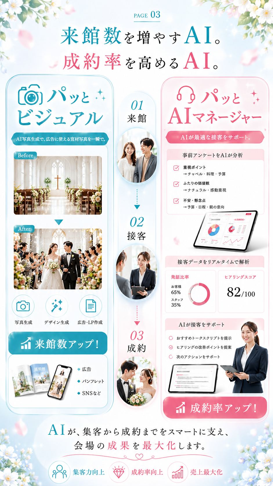 パプレアが選ばれる理由
