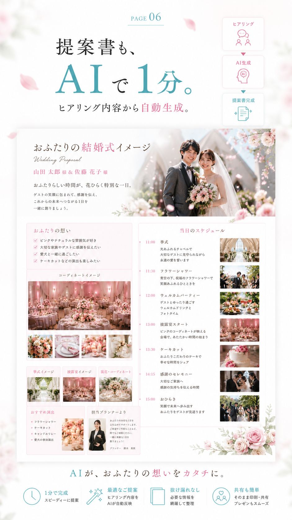 成約率を自動で可視化