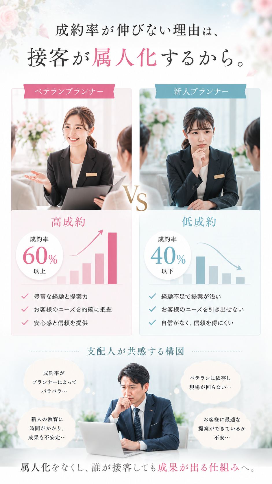 データがチームを強くする