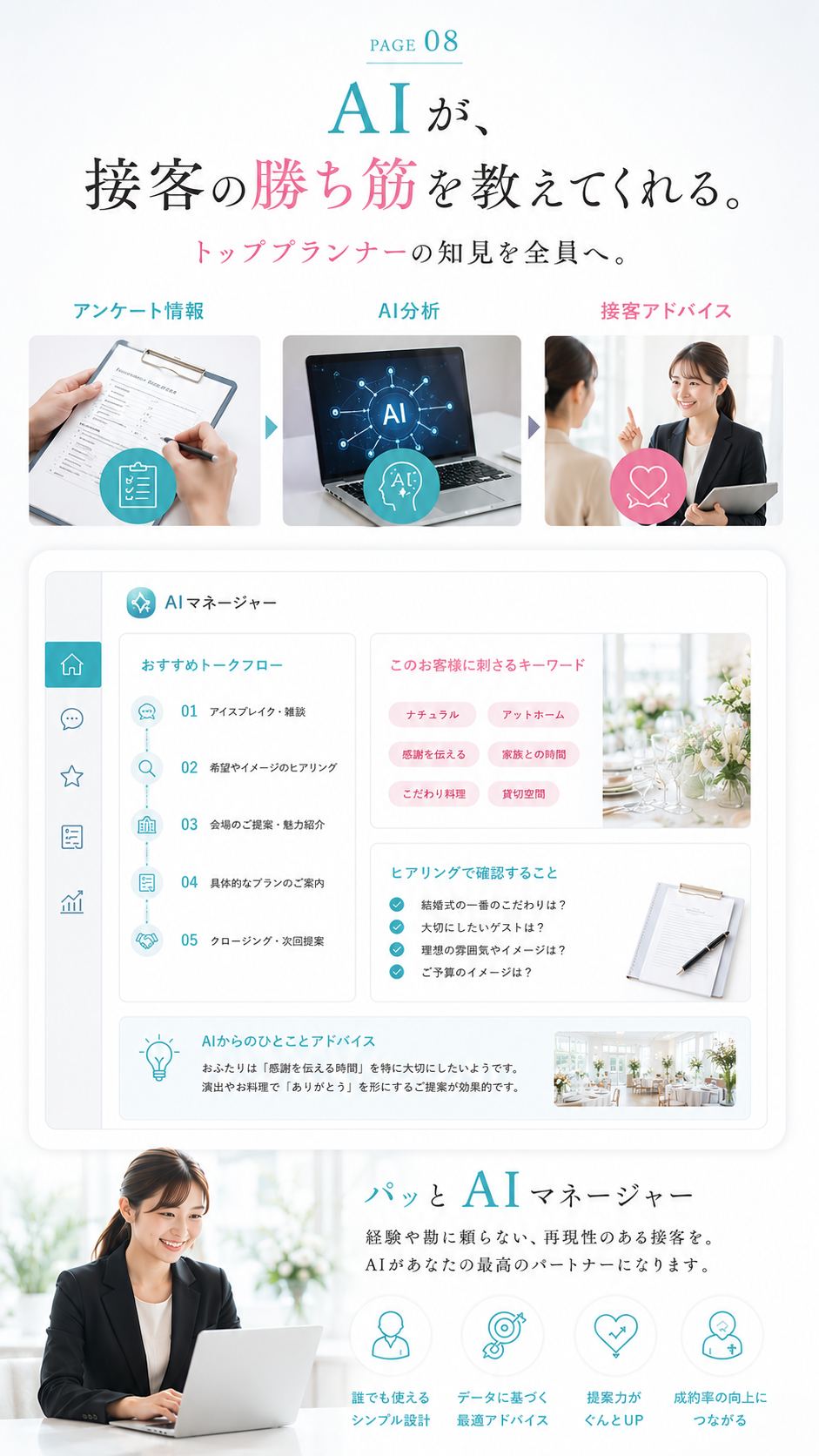 集客から成約まで、AIで一気通貫
