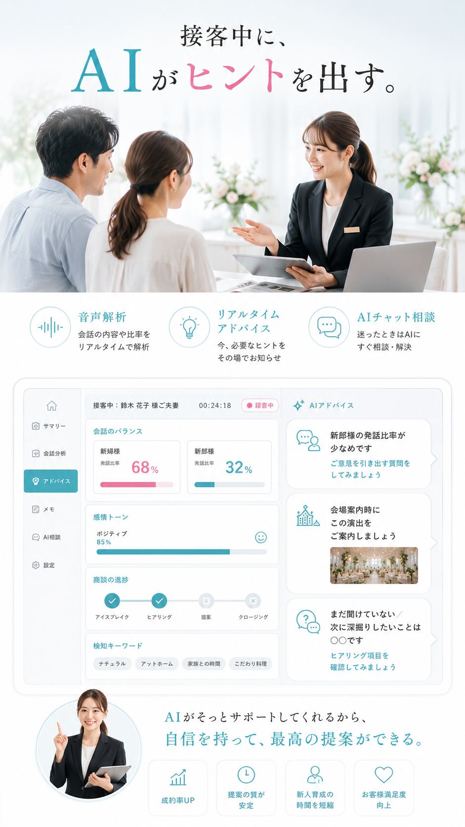 パッとビジュアルとAIマネージャー