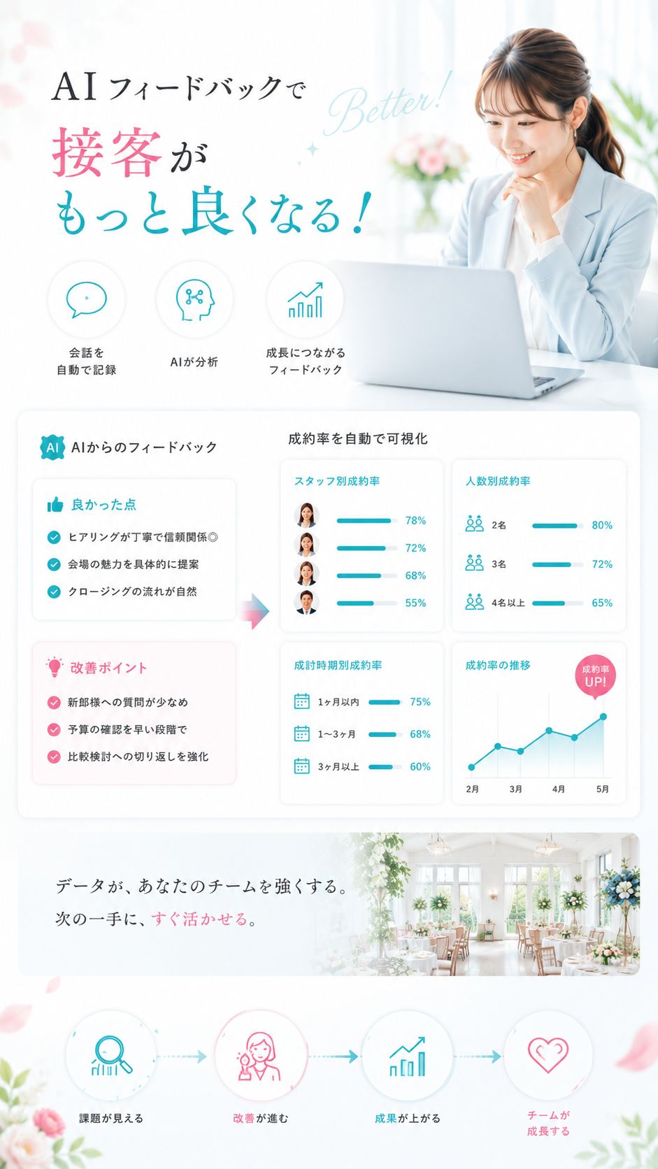 体験できること AI写真・広告・接客・提案書生成
